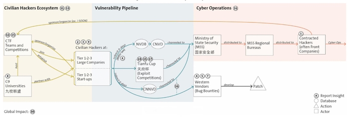 civilian hackers to cyber operation pipeline