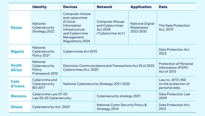 africa-cybersecurity-policy-matrix-cisco.jpg