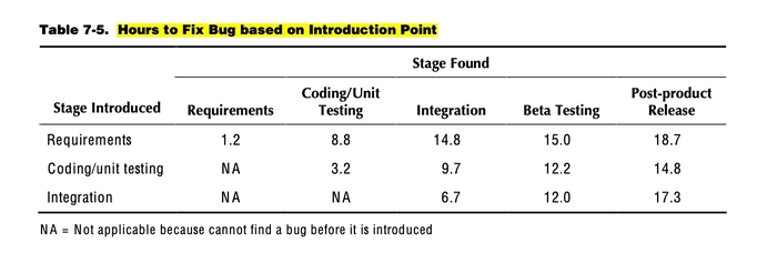 nist-cost-to-fix-software-2002.jpg