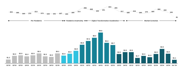 Altitude Cyber cybersecurity investment chart