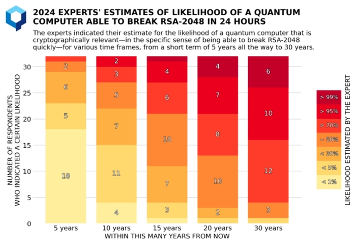 GRI quantum computing survey